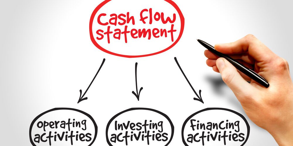 Brewery Cash flow statement mind map, business concept