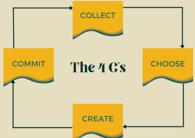 Simple Model to Solve Brewery Problems