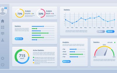 The Financial Dashboard Every Brewery Should Have