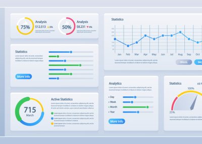 The Financial Dashboard Every Brewery Should Have